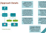 do aiml, image processing , python , tensorflow , pytorch related projects